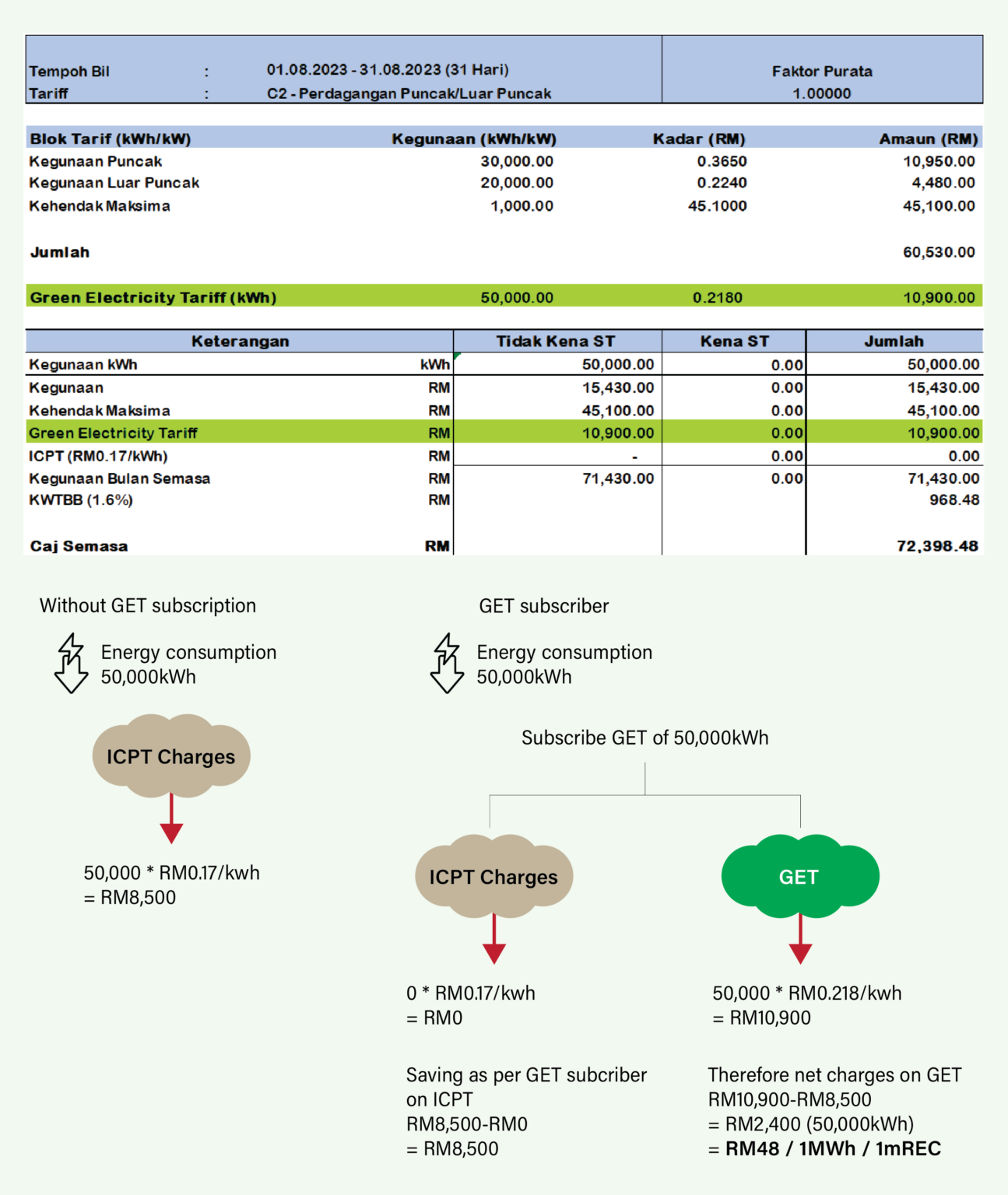 TNB Green Energy Tariff (GET) Program - Saxon Renewables