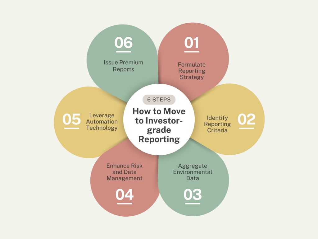 Steps to Move to Investor-grade Reporting